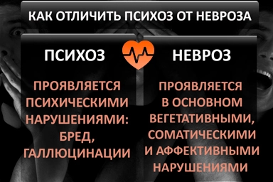 Лечение психоза в Старовеличковской