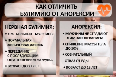Лечение булимии в Старовеличковской