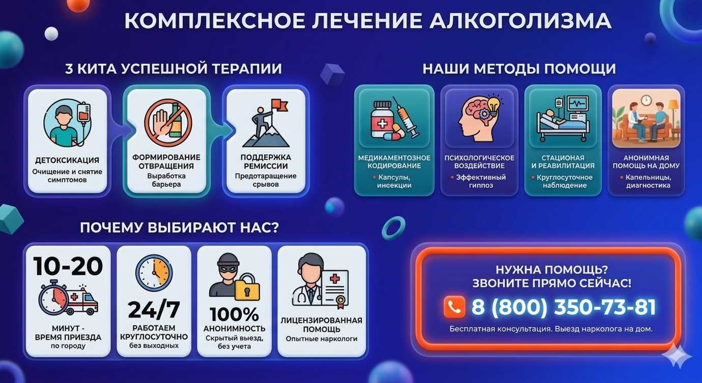 Инфографика о методах лечения алкоголизма в Старовеличковской: детоксикация, кодирование и анонимная помощь на дому от клиники Похмельная служба.